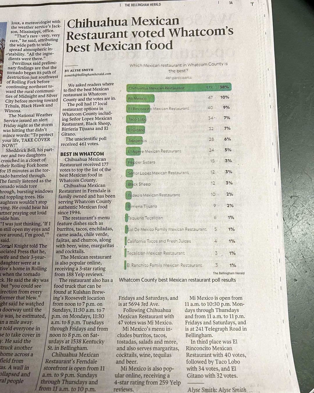 Chihuahuas Mexican Restaurant Voted Best Mexican Food in Whatcom County